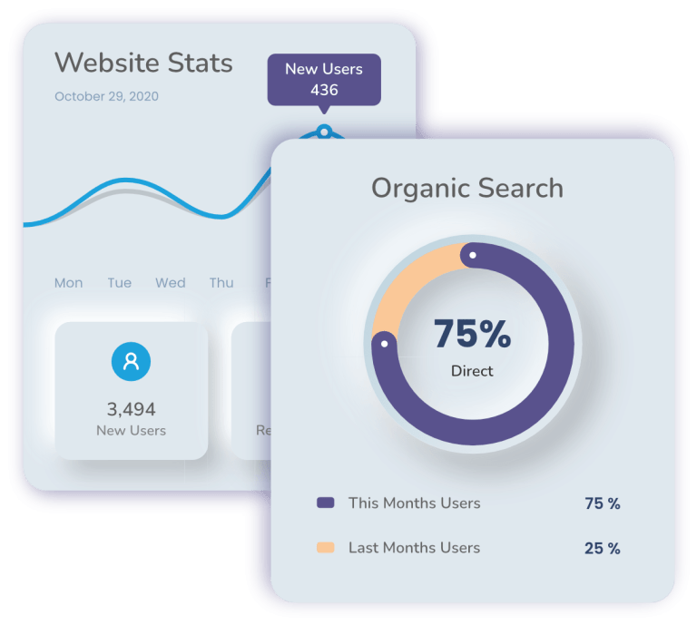 Organic search analytics services dashboard.